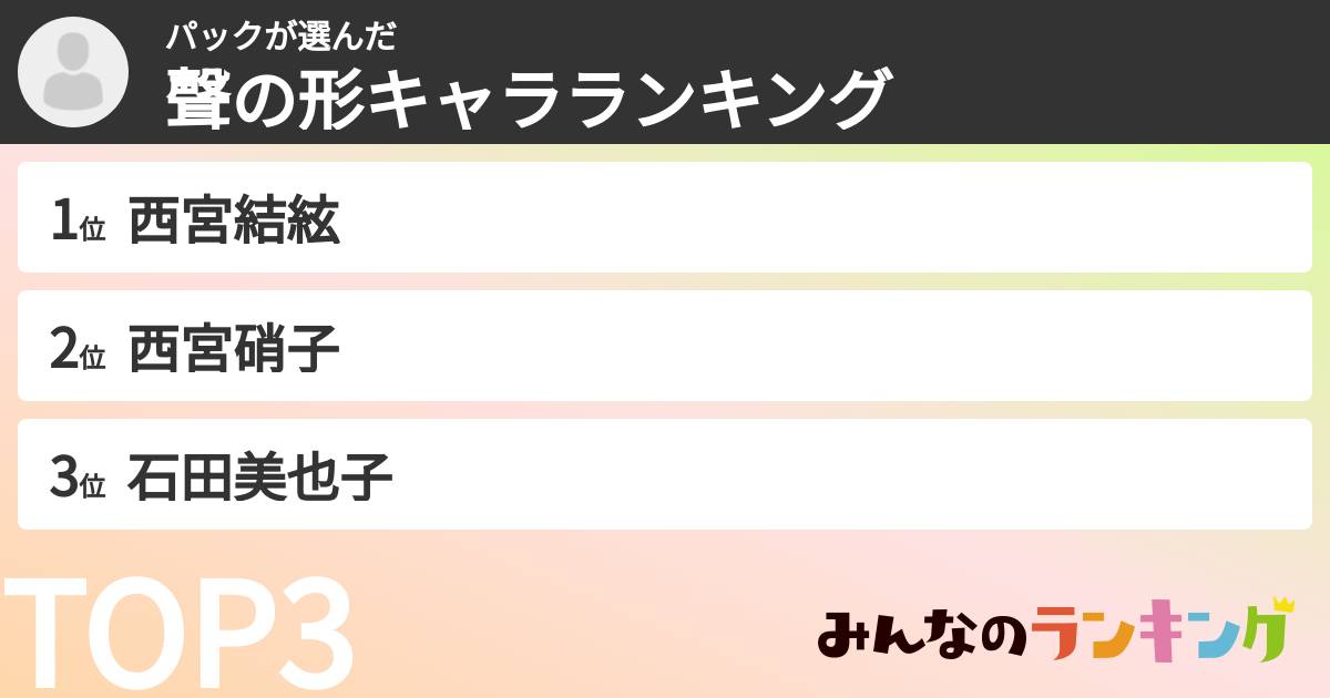 パックさんの「聲の形キャラランキング」