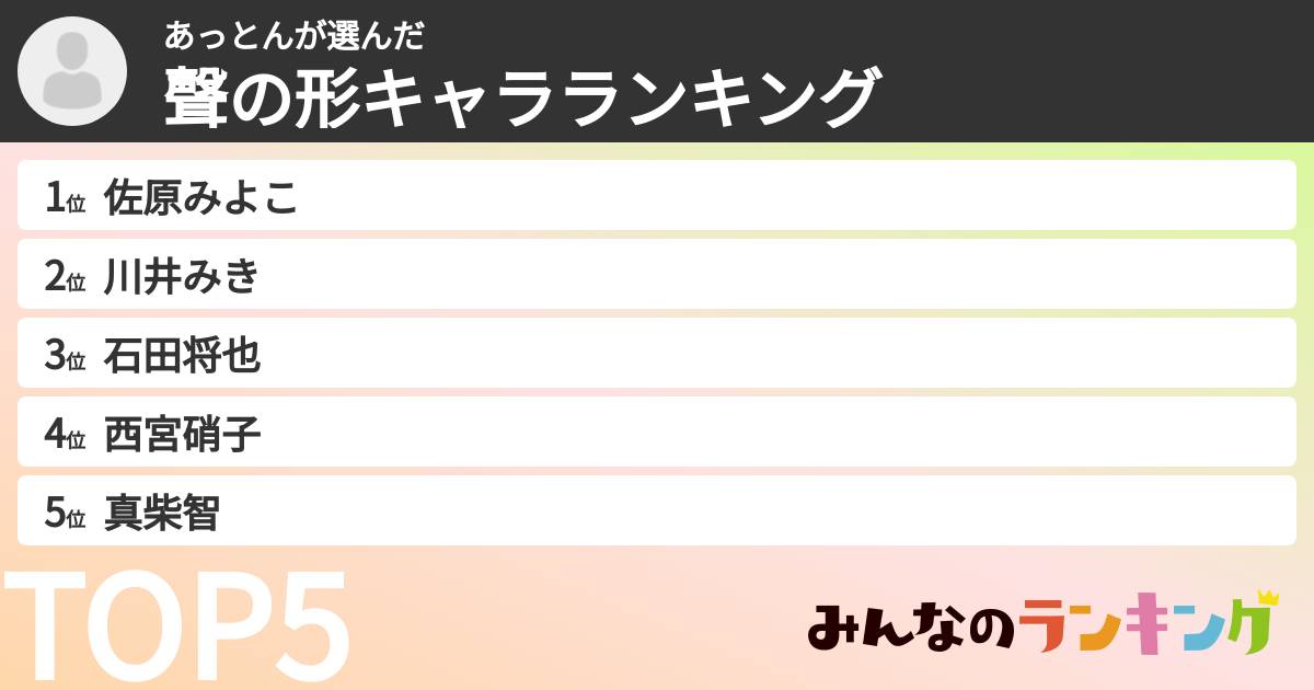 あっとんさんの「聲の形キャラランキング」