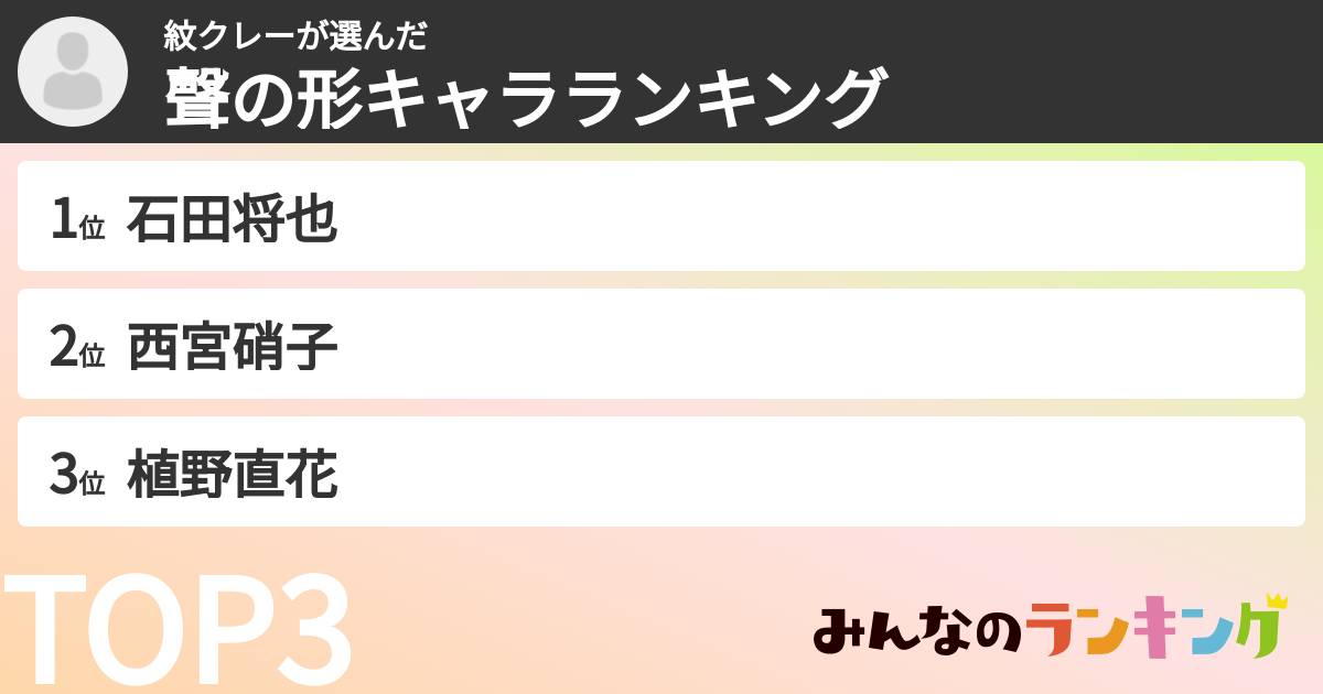 紋クレーさんの「聲の形キャラランキング」