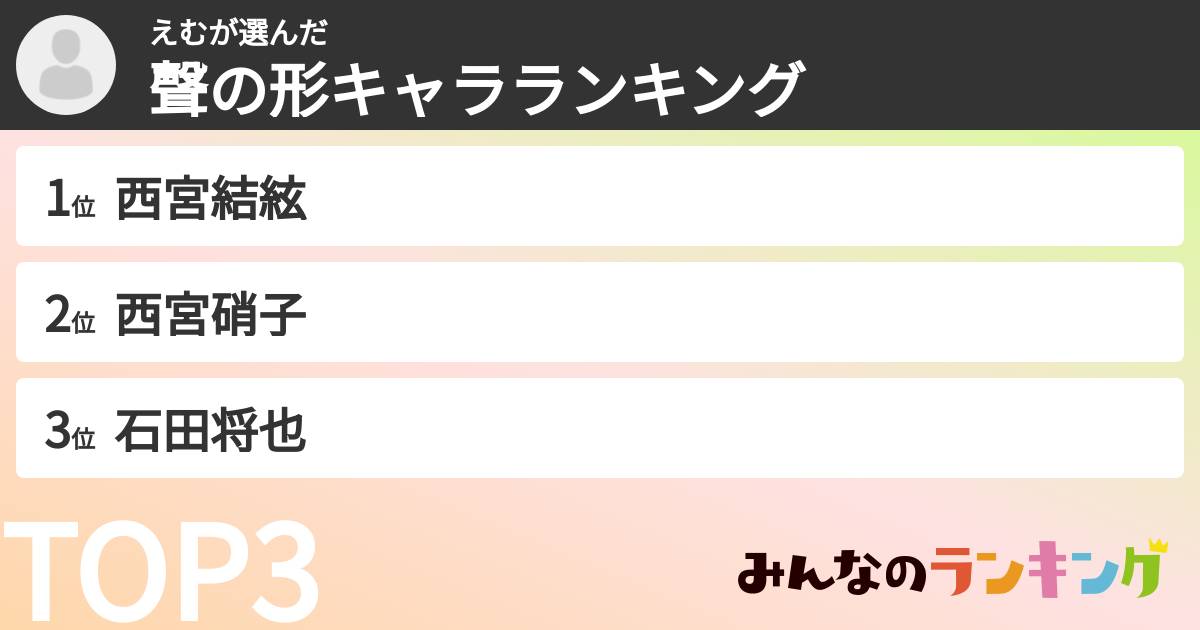 えむさんの「聲の形キャラランキング」