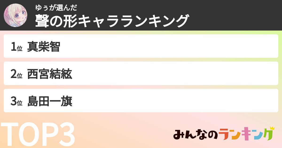 ゆぅさんの「聲の形キャラランキング」