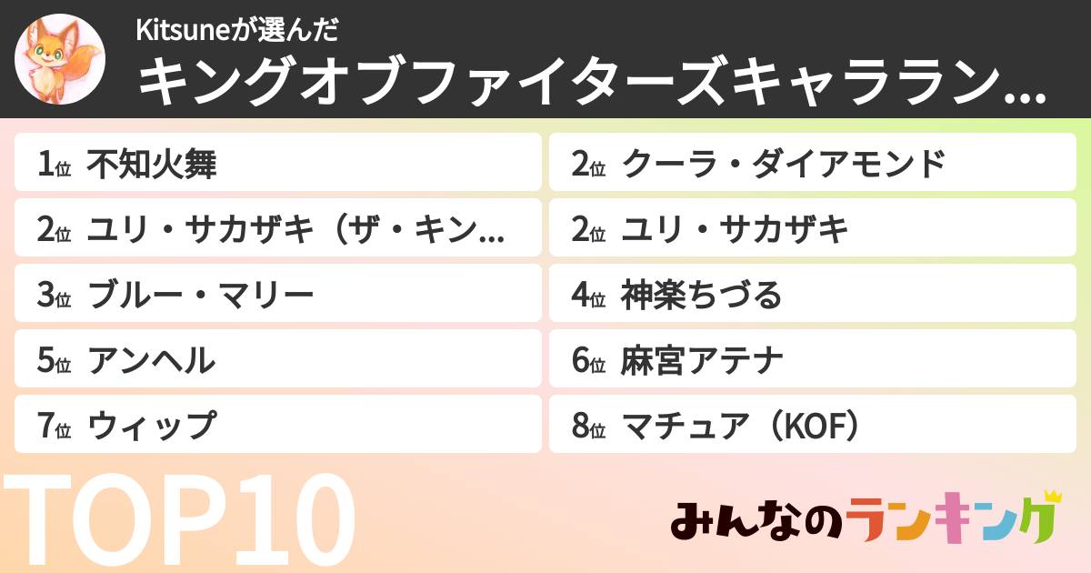 Kitsuneさんの「キングオブファイターズキャラランキング」