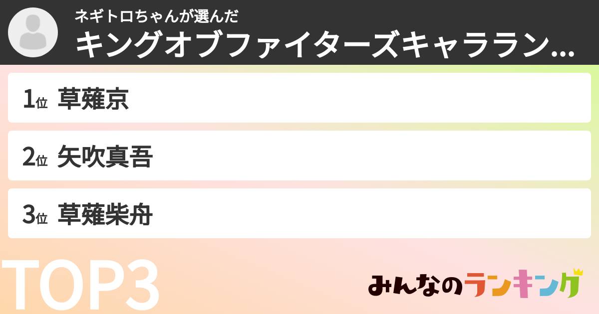 ネギトロちゃんさんの「キングオブファイターズキャラランキング」