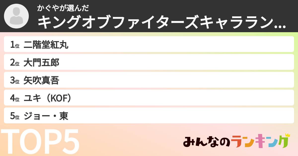 かぐやさんの「キングオブファイターズキャラランキング」
