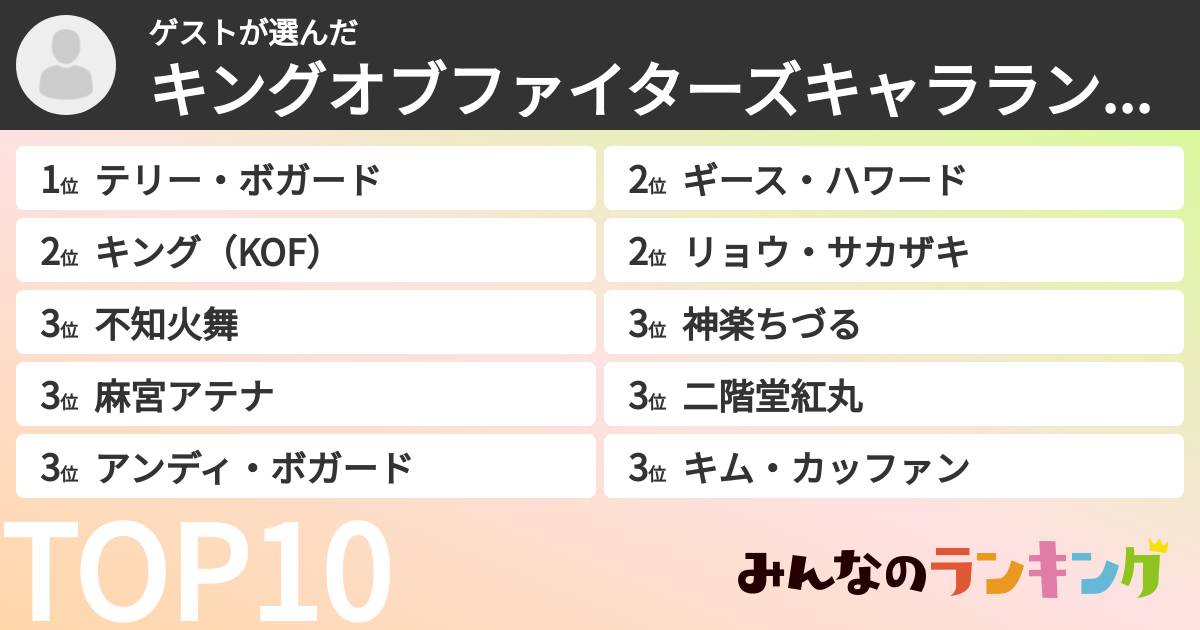 ゲストさんの「キングオブファイターズキャラランキング」