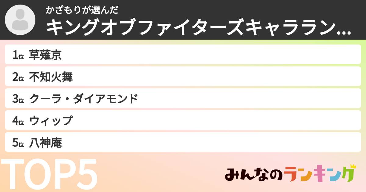 かざもりさんの「キングオブファイターズキャラランキング」