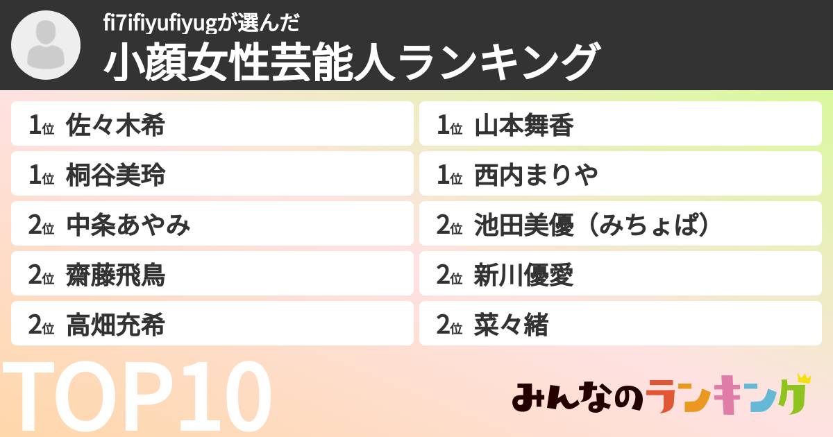 fi7ifiyufiyugさんの「小顔女性芸能人ランキング」