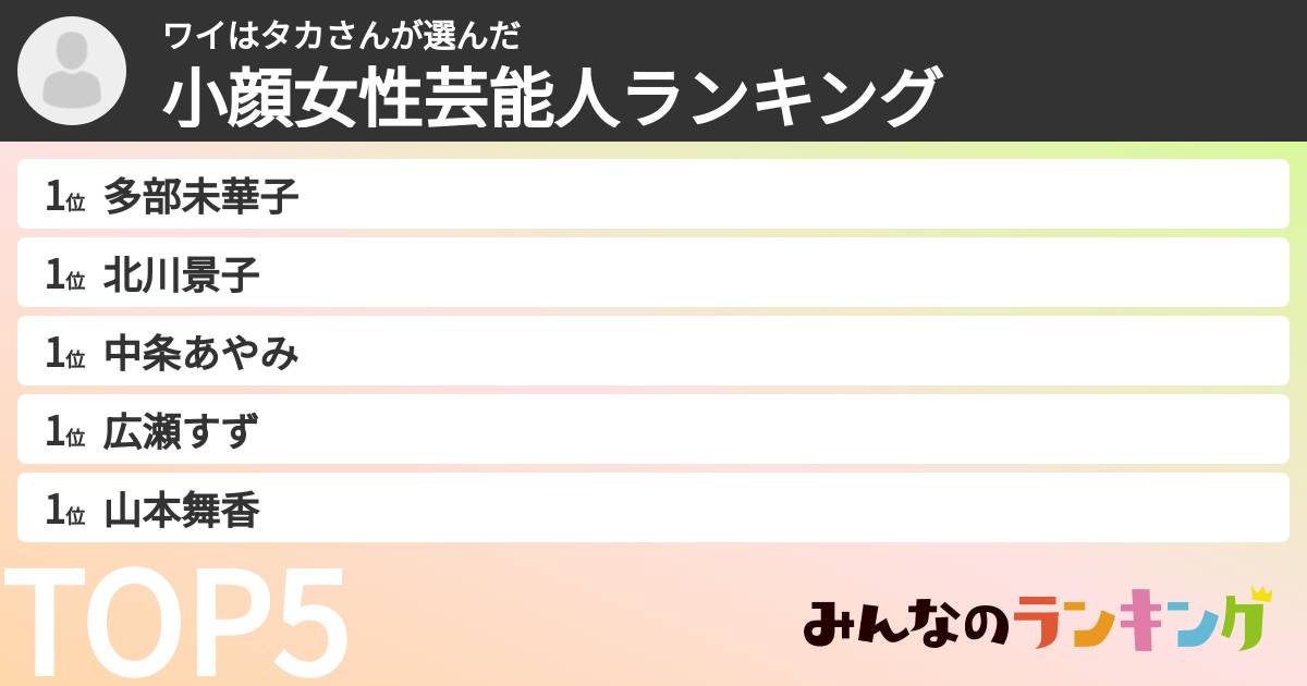 ワイはタカさんさんの「小顔女性芸能人ランキング」