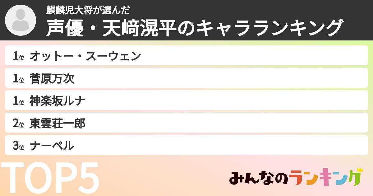 麒麟児大将さんの「声優・天﨑滉平のキャラランキング」
