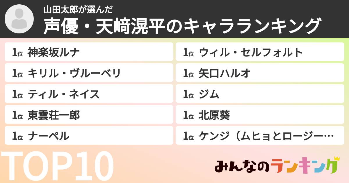 山田太郎さんの「声優・天﨑滉平のキャラランキング」