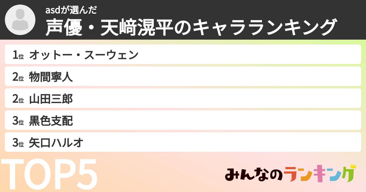 asdさんの「声優・天﨑滉平のキャラランキング」