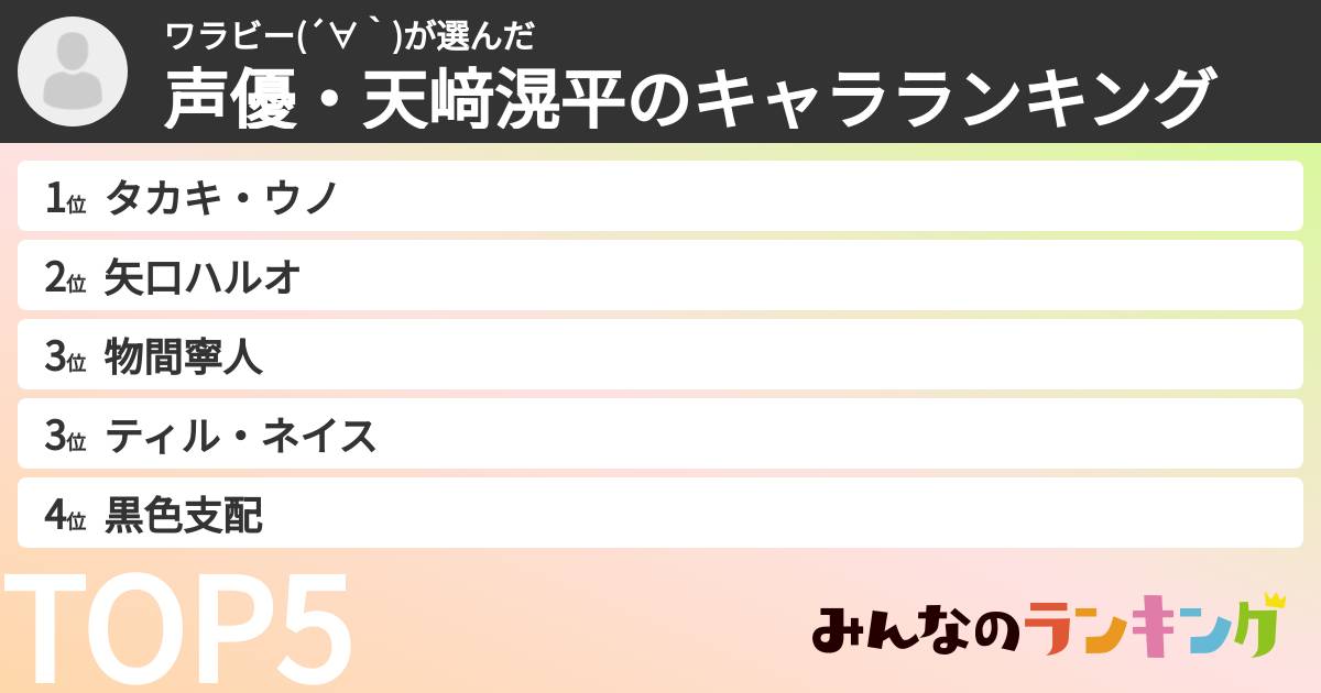 ワラビー(´∀｀)さんの「声優・天﨑滉平のキャラランキング」