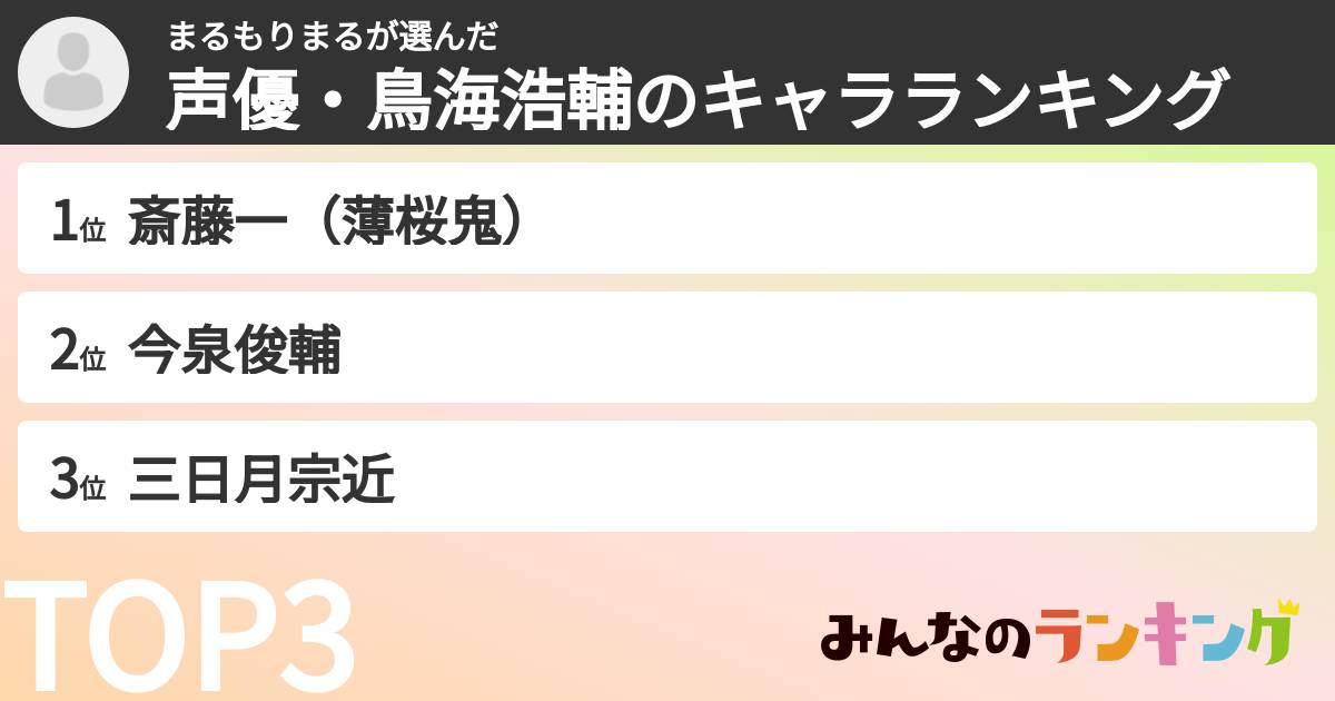 まるもりまるさんの「声優・鳥海浩輔のキャラランキング」