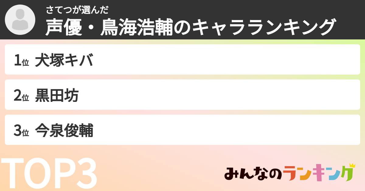 さてつさんの「声優・鳥海浩輔のキャラランキング」