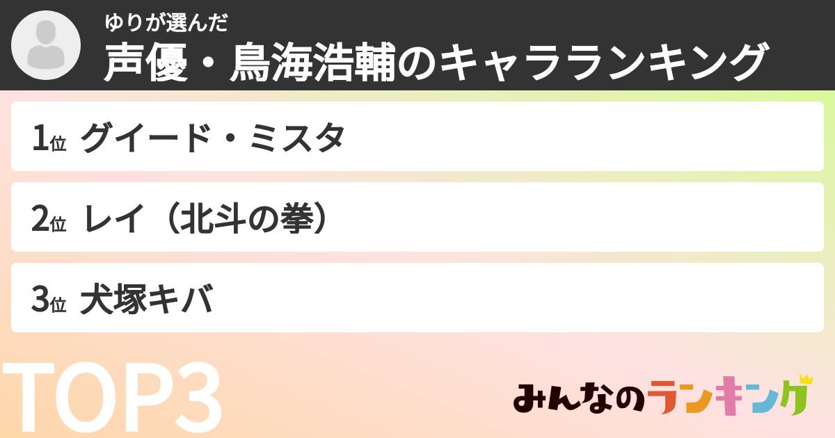 ゆりさんの「声優・鳥海浩輔のキャラランキング」
