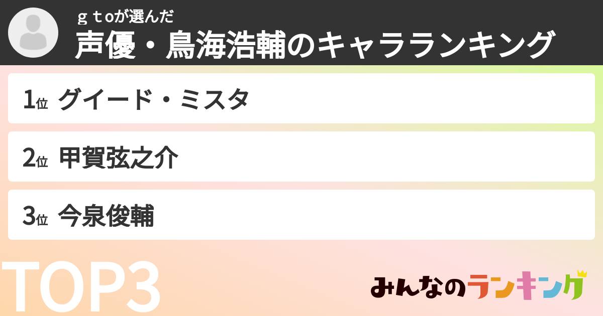 ｇｔoさんの「声優・鳥海浩輔のキャラランキング」
