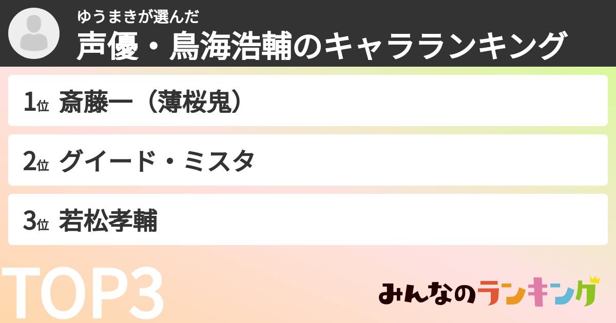 ゆうまきさんの「声優・鳥海浩輔のキャラランキング」