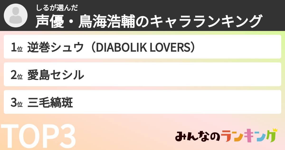 しるさんの「声優・鳥海浩輔のキャラランキング」