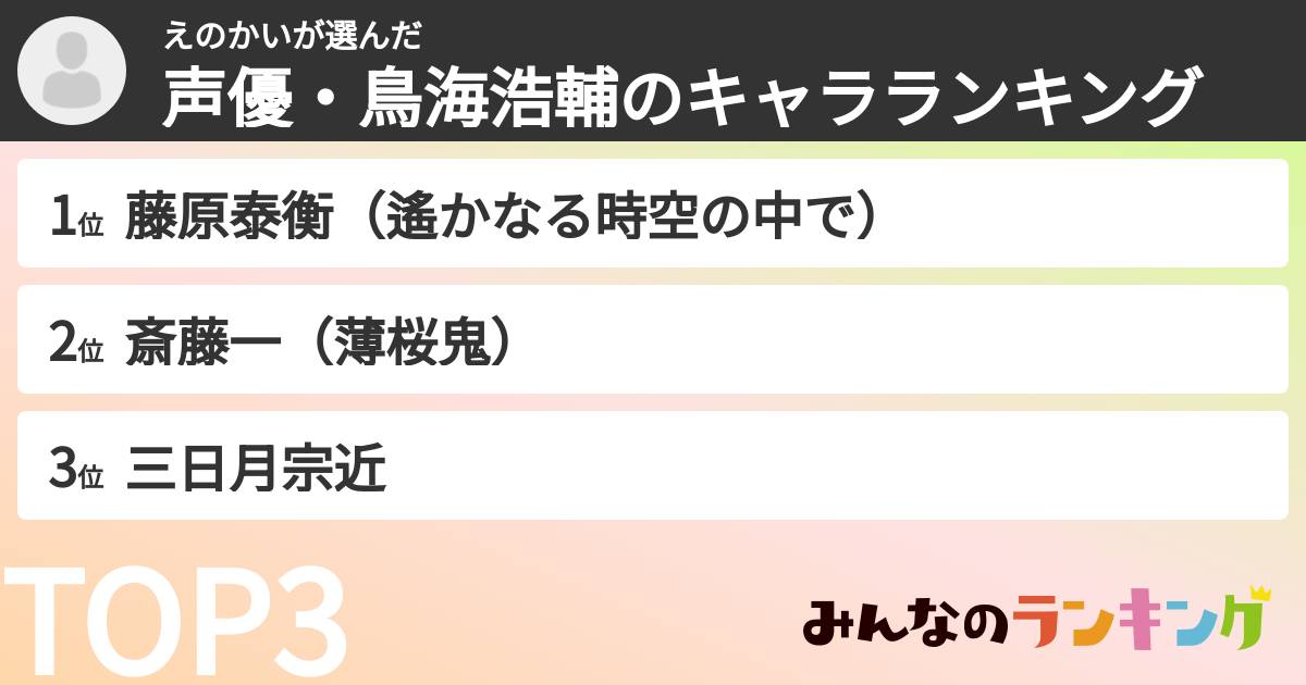 えのかいさんの「声優・鳥海浩輔のキャラランキング」