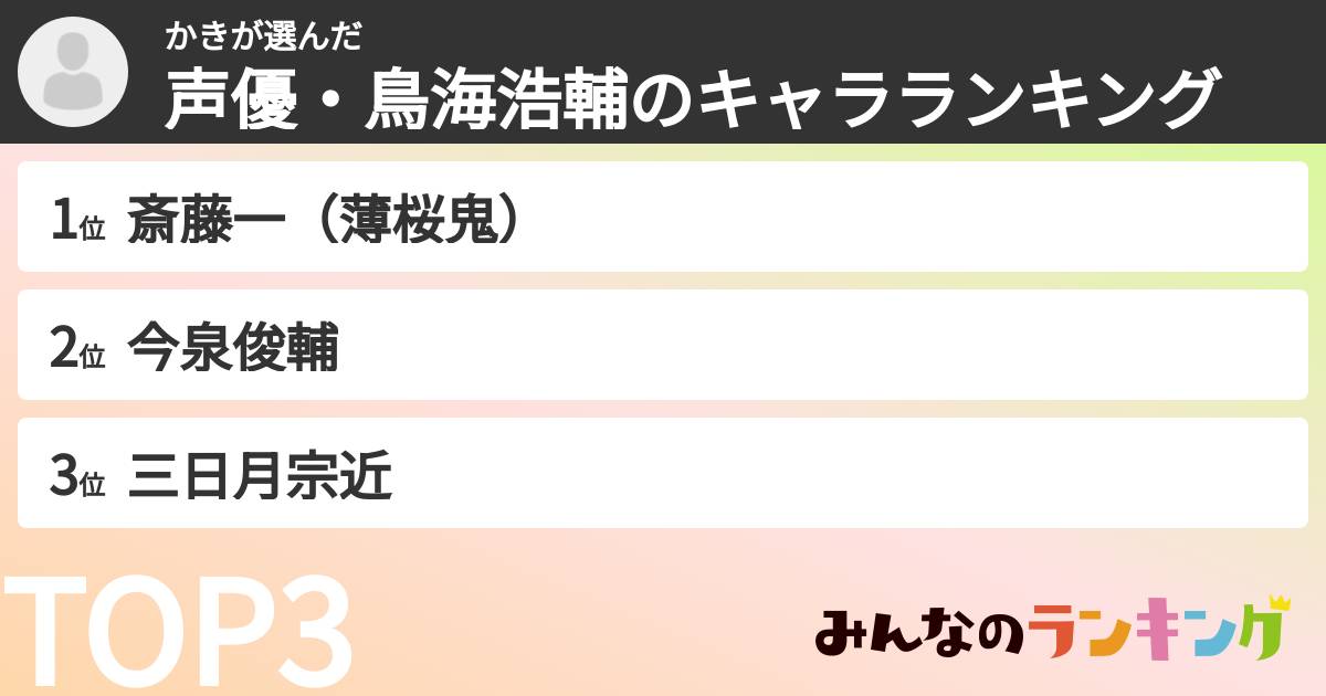 かきさんの「声優・鳥海浩輔のキャラランキング」