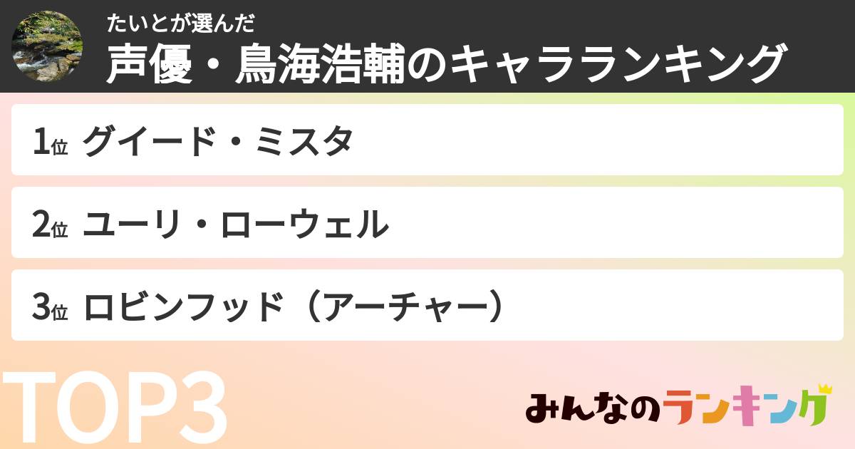 たいとさんの「声優・鳥海浩輔のキャラランキング」