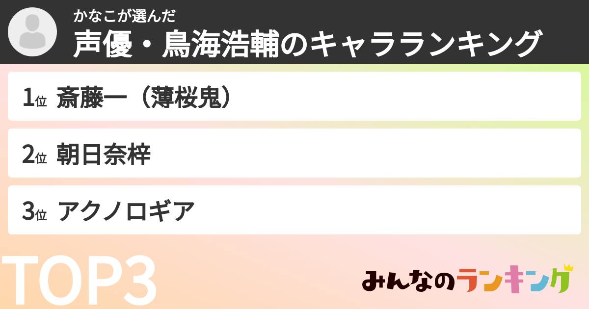 かなこさんの「声優・鳥海浩輔のキャラランキング」