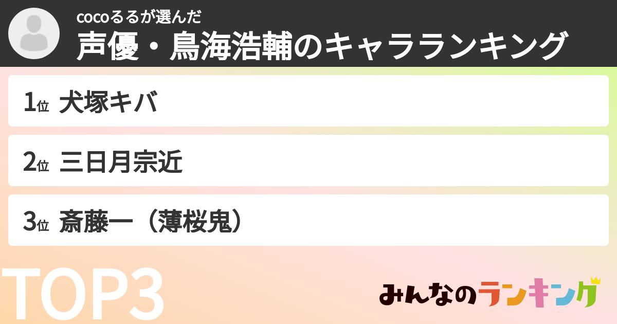 cocoるるさんの「声優・鳥海浩輔のキャラランキング」