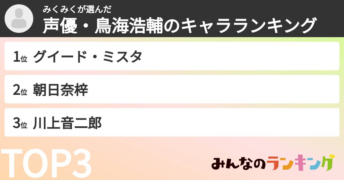 みくみくさんの「声優・鳥海浩輔のキャラランキング」