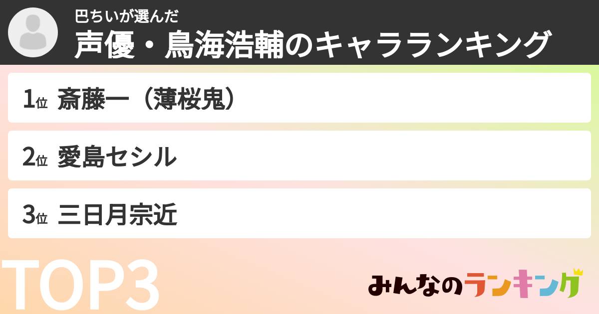 巴ちいさんの「声優・鳥海浩輔のキャラランキング」