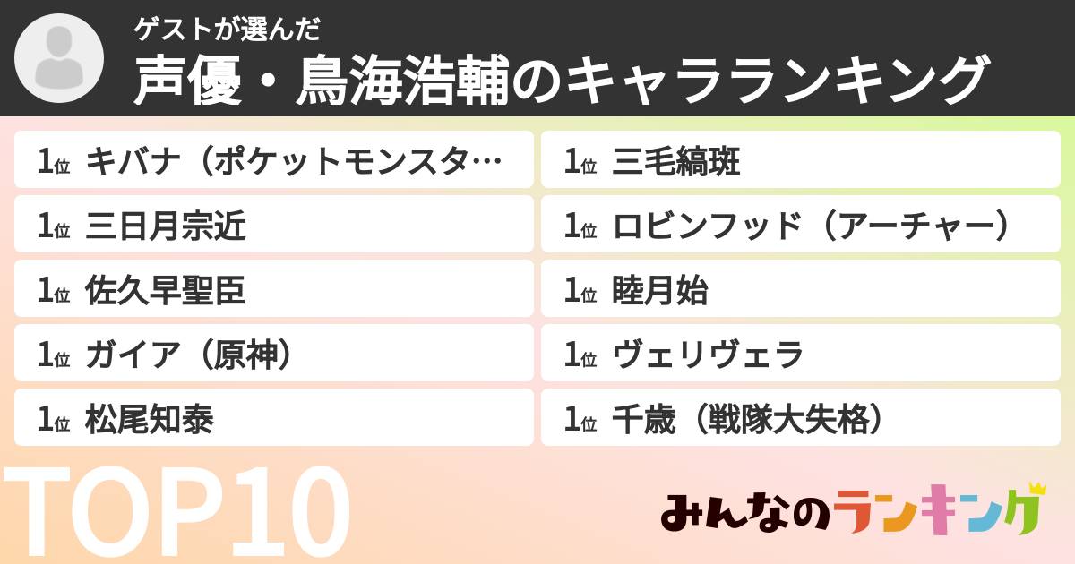 ゲストさんの「声優・鳥海浩輔のキャラランキング」