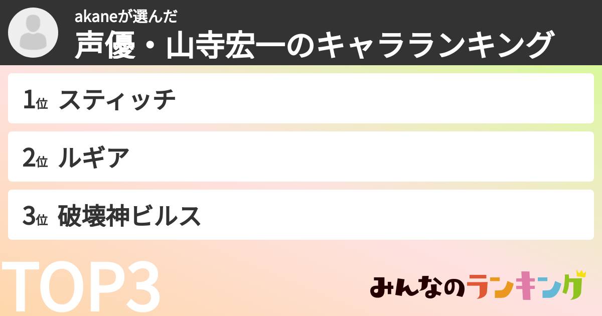 akaneさんの「声優・山寺宏一のキャラランキング」