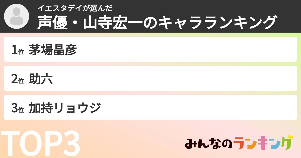 イエスタデイさんの「声優・山寺宏一のキャラランキング」