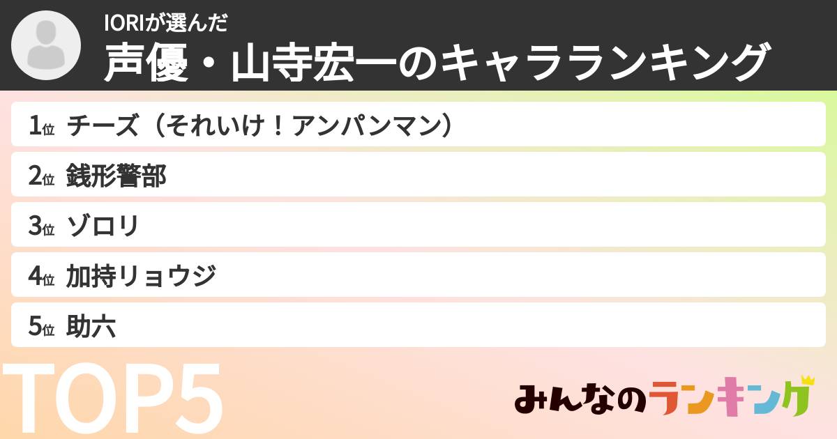 IORIさんの「声優・山寺宏一のキャラランキング」