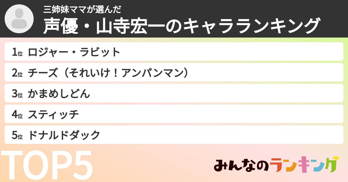 三姉妹ママさんの「声優・山寺宏一のキャラランキング」