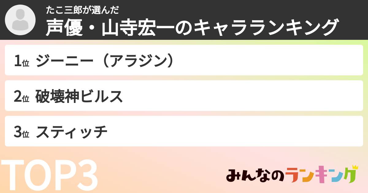たこ三郎さんの「声優・山寺宏一のキャラランキング」