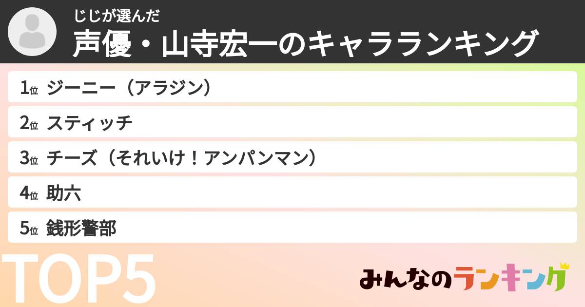 じじさんの「声優・山寺宏一のキャラランキング」