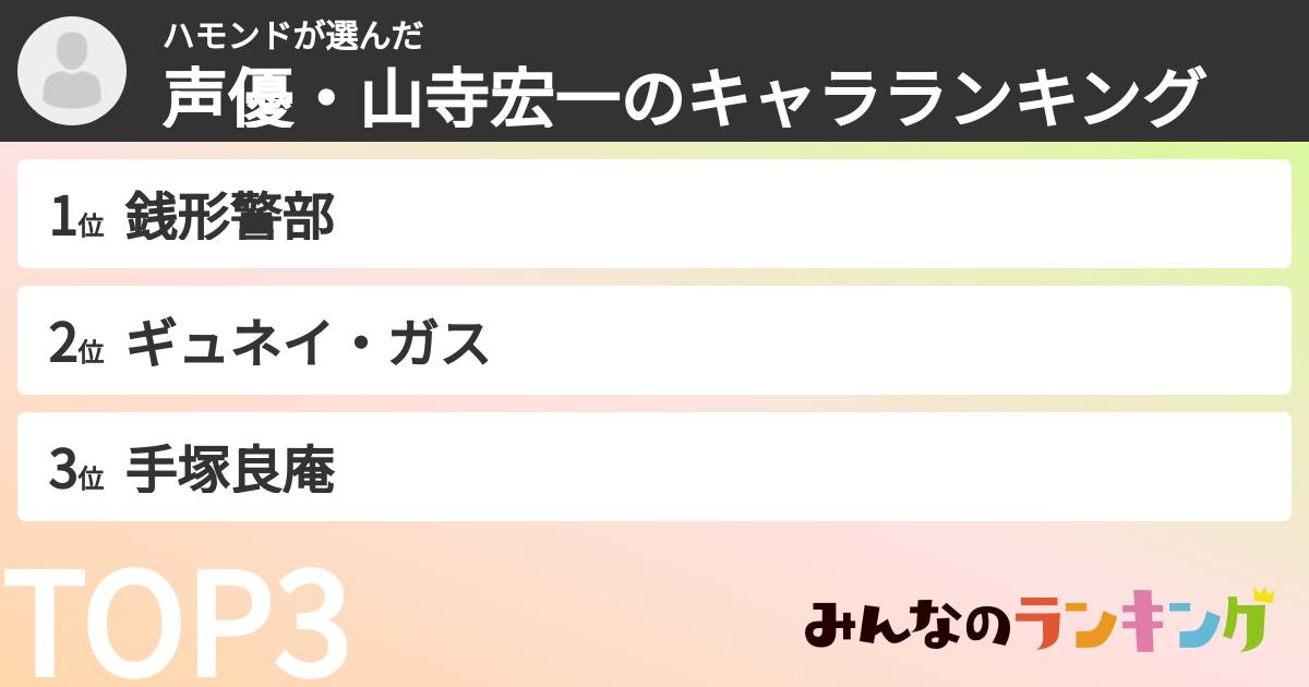 ハモンドさんの「声優・山寺宏一のキャラランキング」
