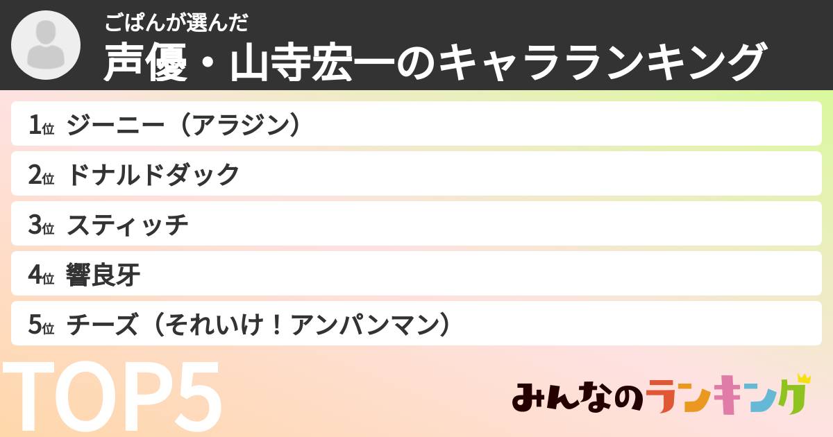 ごぱんさんの「声優・山寺宏一のキャラランキング」