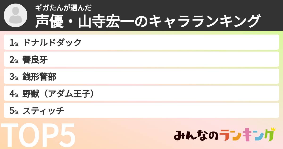 ギガたんさんの「声優・山寺宏一のキャラランキング」