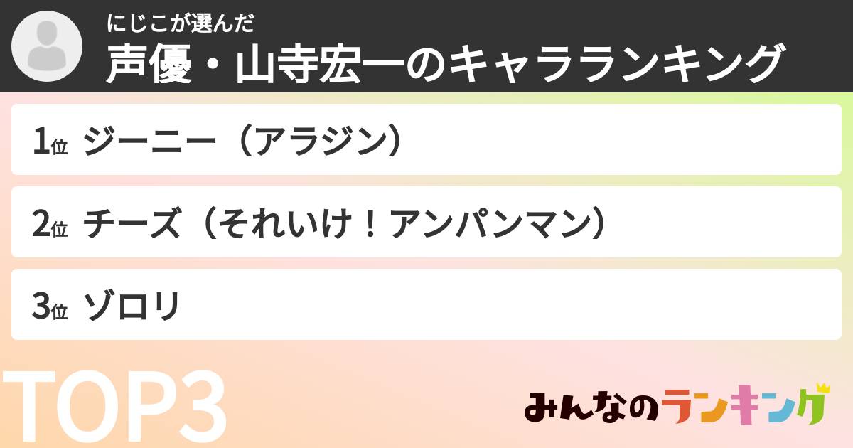 にじこさんの「声優・山寺宏一のキャラランキング」