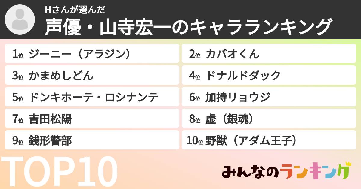 Hさんさんの「声優・山寺宏一のキャラランキング」