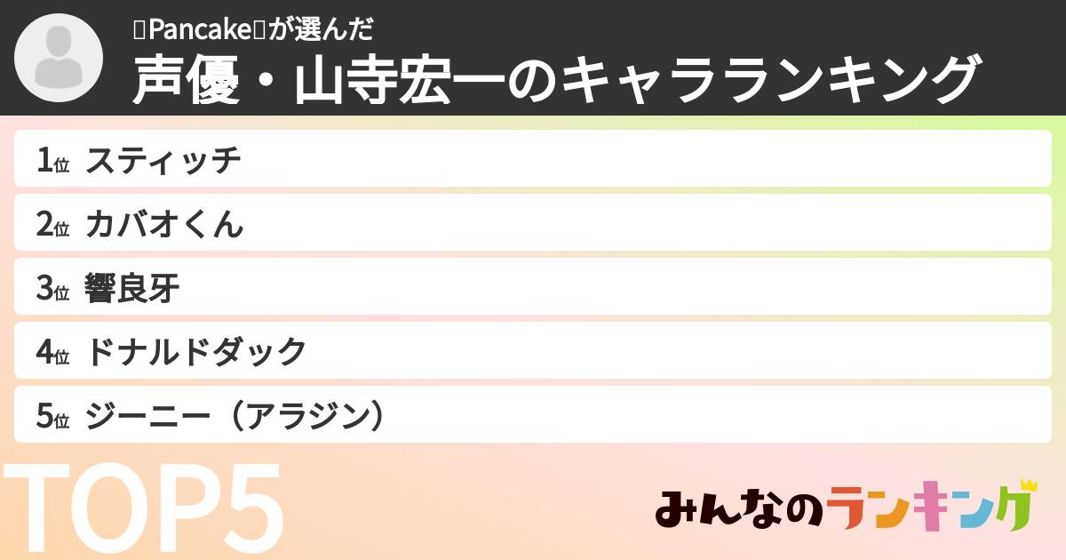 🥞Pancake🥞さんの「声優・山寺宏一のキャラランキング」