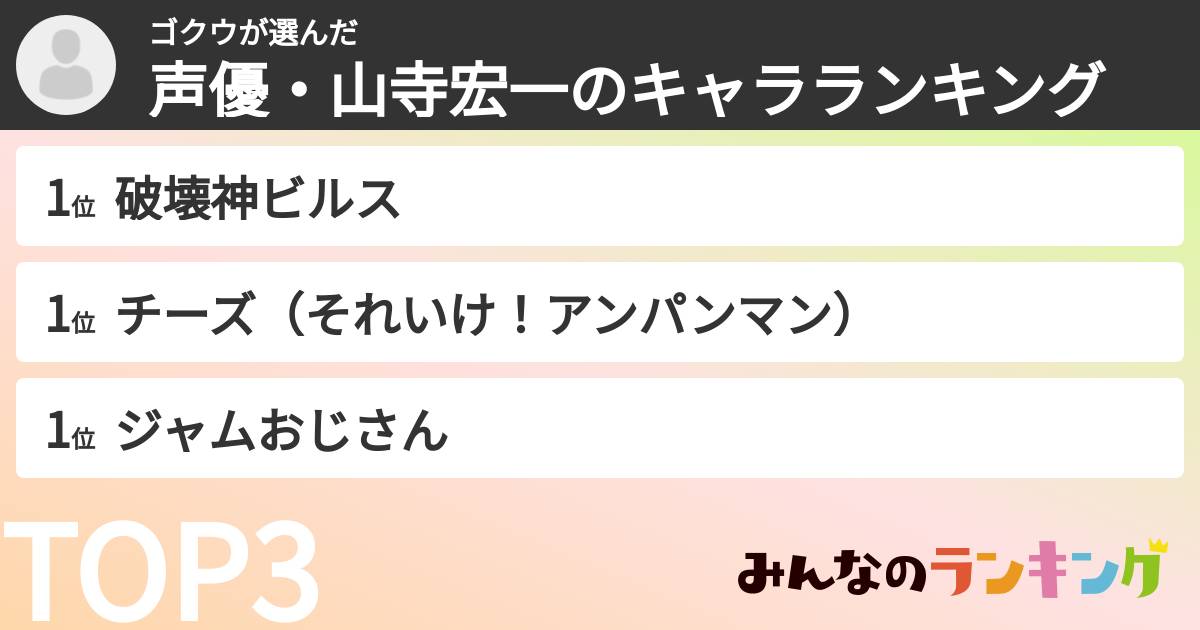 ゴクウさんの「声優・山寺宏一のキャラランキング」