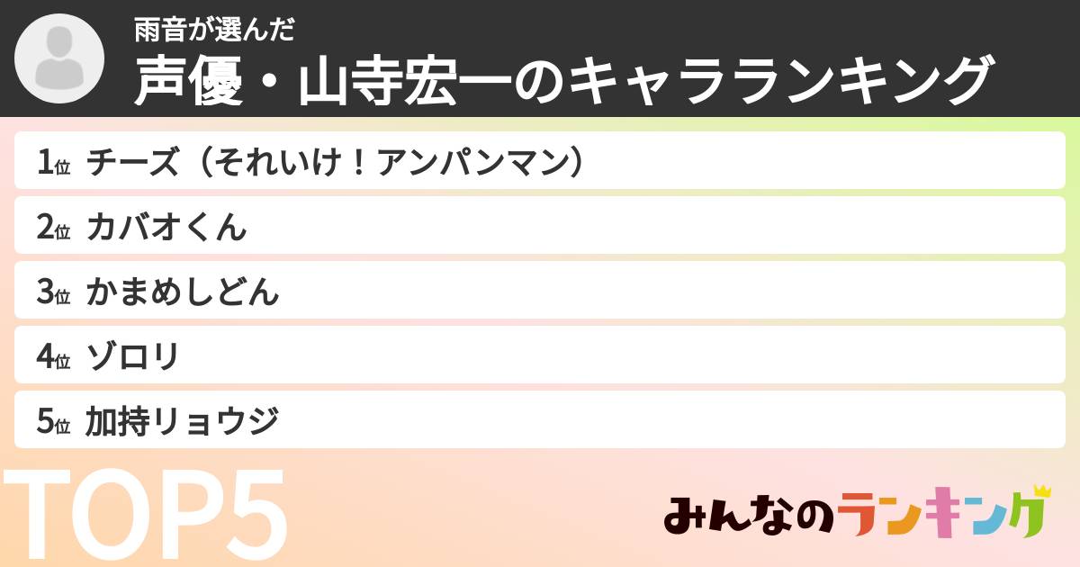 雨音さんの「声優・山寺宏一のキャラランキング」
