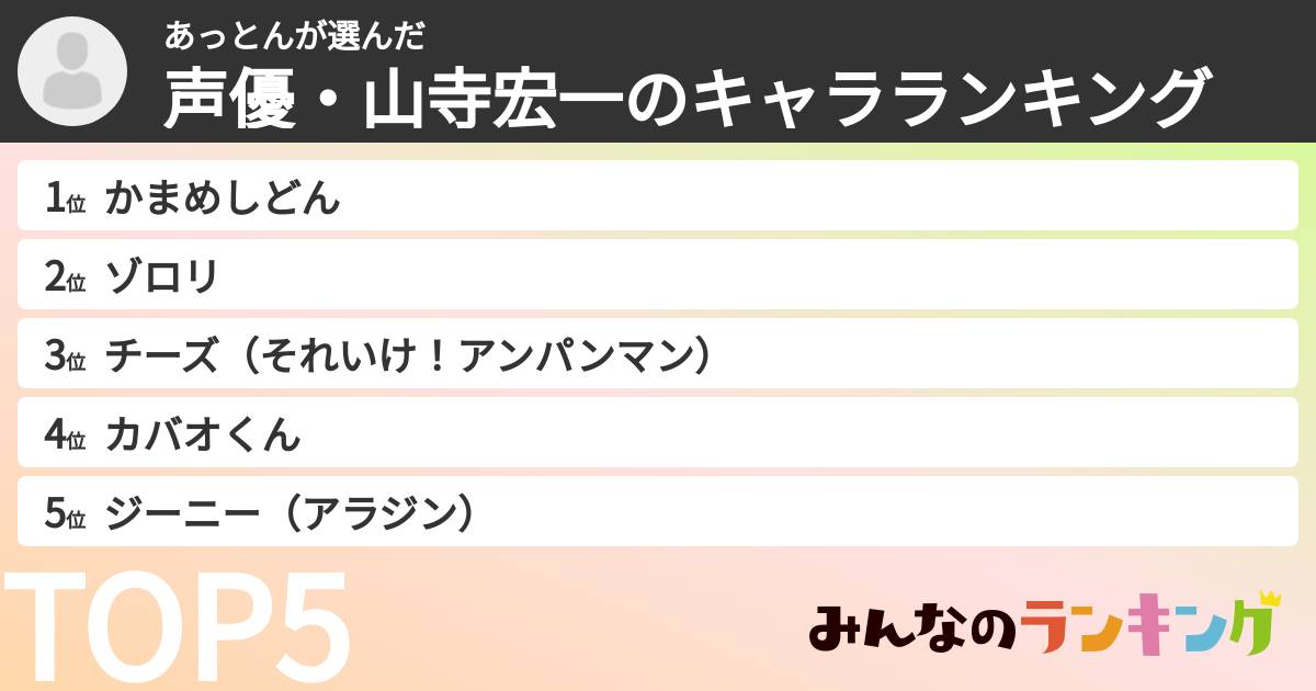 あっとんさんの「声優・山寺宏一のキャラランキング」