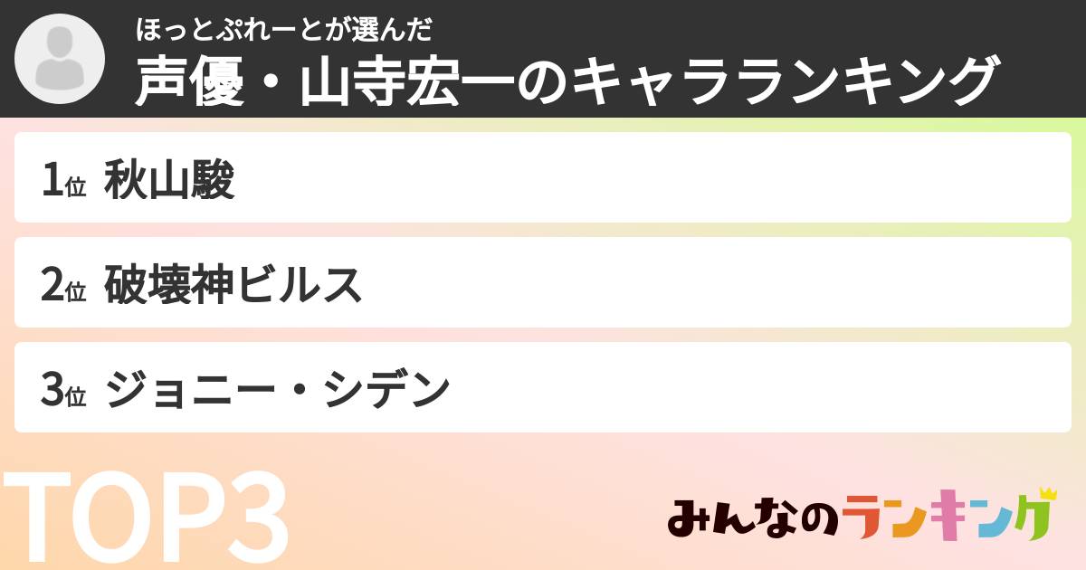 ほっとぷれーとさんの「声優・山寺宏一のキャラランキング」