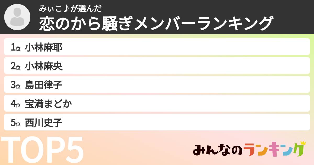 みぃこ♪さんの「恋のから騒ぎメンバーランキング」