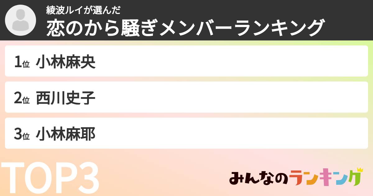 綾波ルイさんの「恋のから騒ぎメンバーランキング」
