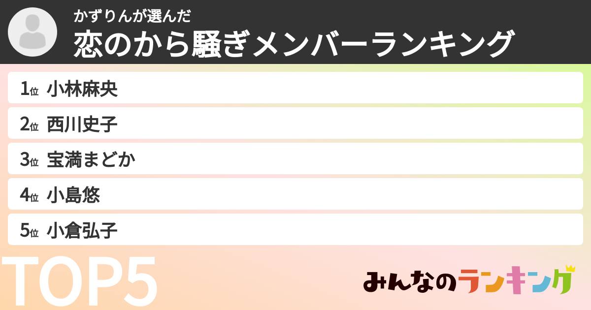 かずりんさんの「恋のから騒ぎメンバーランキング」