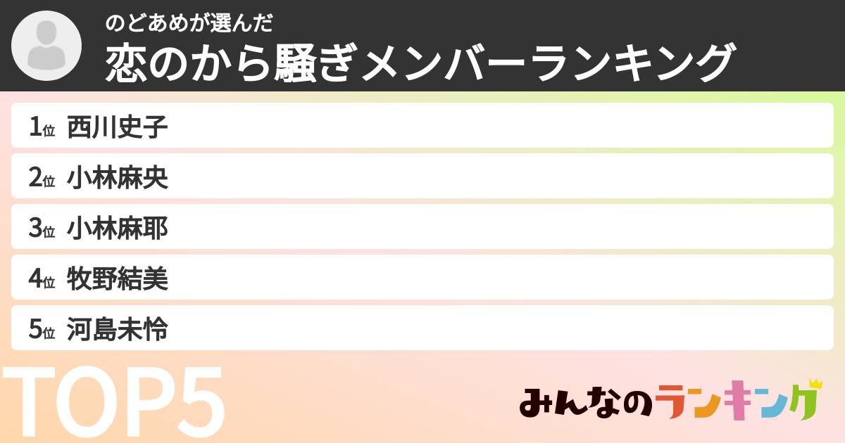 のどあめさんの「恋のから騒ぎメンバーランキング」